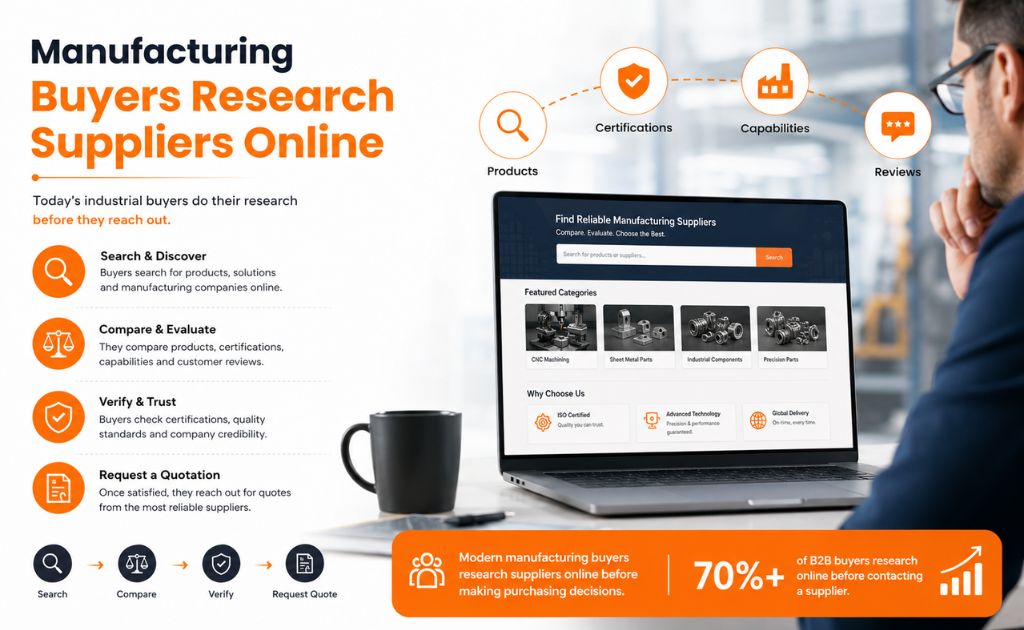Manufacturing Buyers Research Suppliers Online Industrial buyers researching manufacturing companies online by comparing products, certifications, and supplier capabilities before requesting a quotation.
